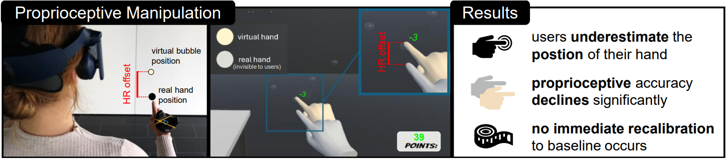 Delusionized? Potential Harms of Proprioceptive Manipulations through Hand Redirection in Virtual Reality