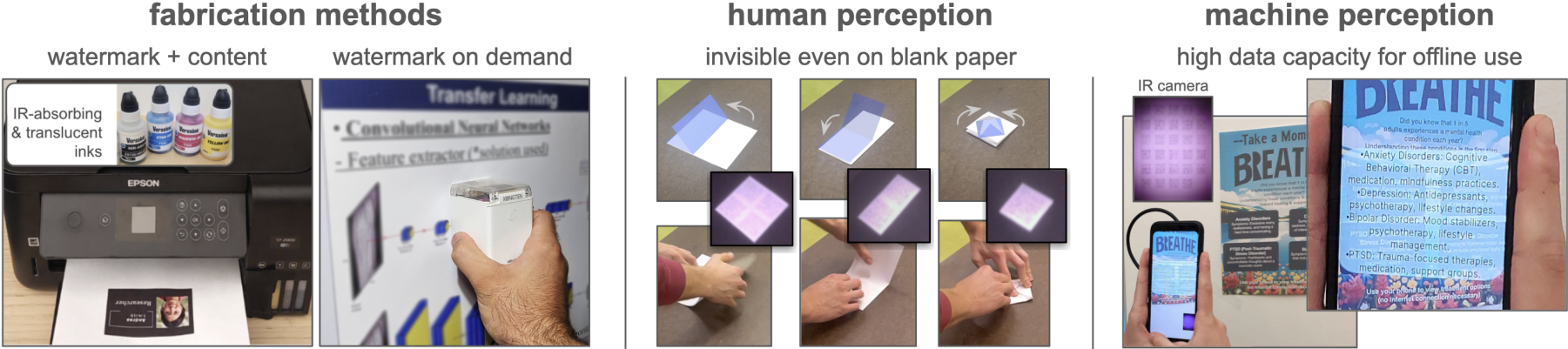 Imprinto: Enhancing Infrared Inkjet Watermarking for Human and Machine Perception